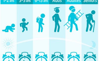 Besoins physiologiques : les bienfaits du sommeil sur les apprentissages et la gestion du stress !